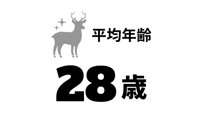 提携クリエイター数 100+名